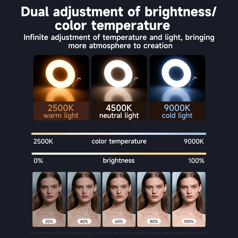 LED Selfie Fill Light for Mags – Photography Lighting Product recenzja i cena